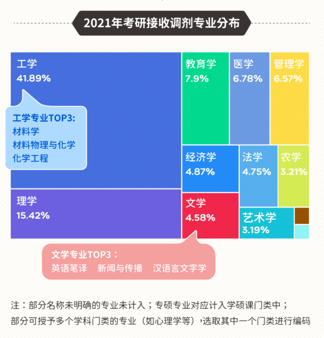 專業_文科類_文學