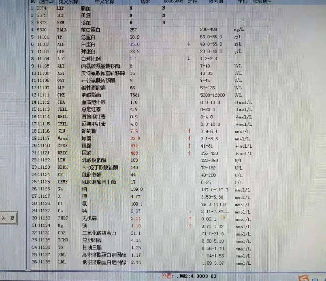 一文总结慢性肾脏疾病继发甲旁亢的生化检查特点