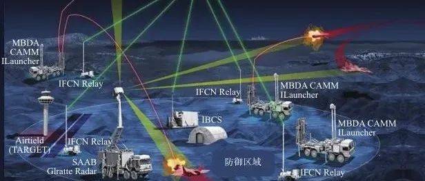 2021年精确制导武器指挥控制技术发展综述_演示_试验_作战