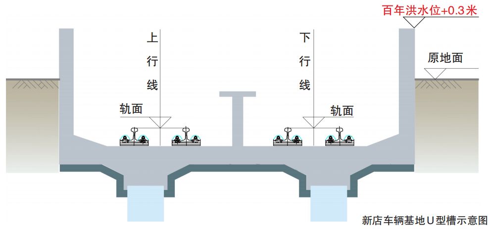 新店车辆基地在地铁车辆出入口设置u型槽并安装监控针对上述可能出现