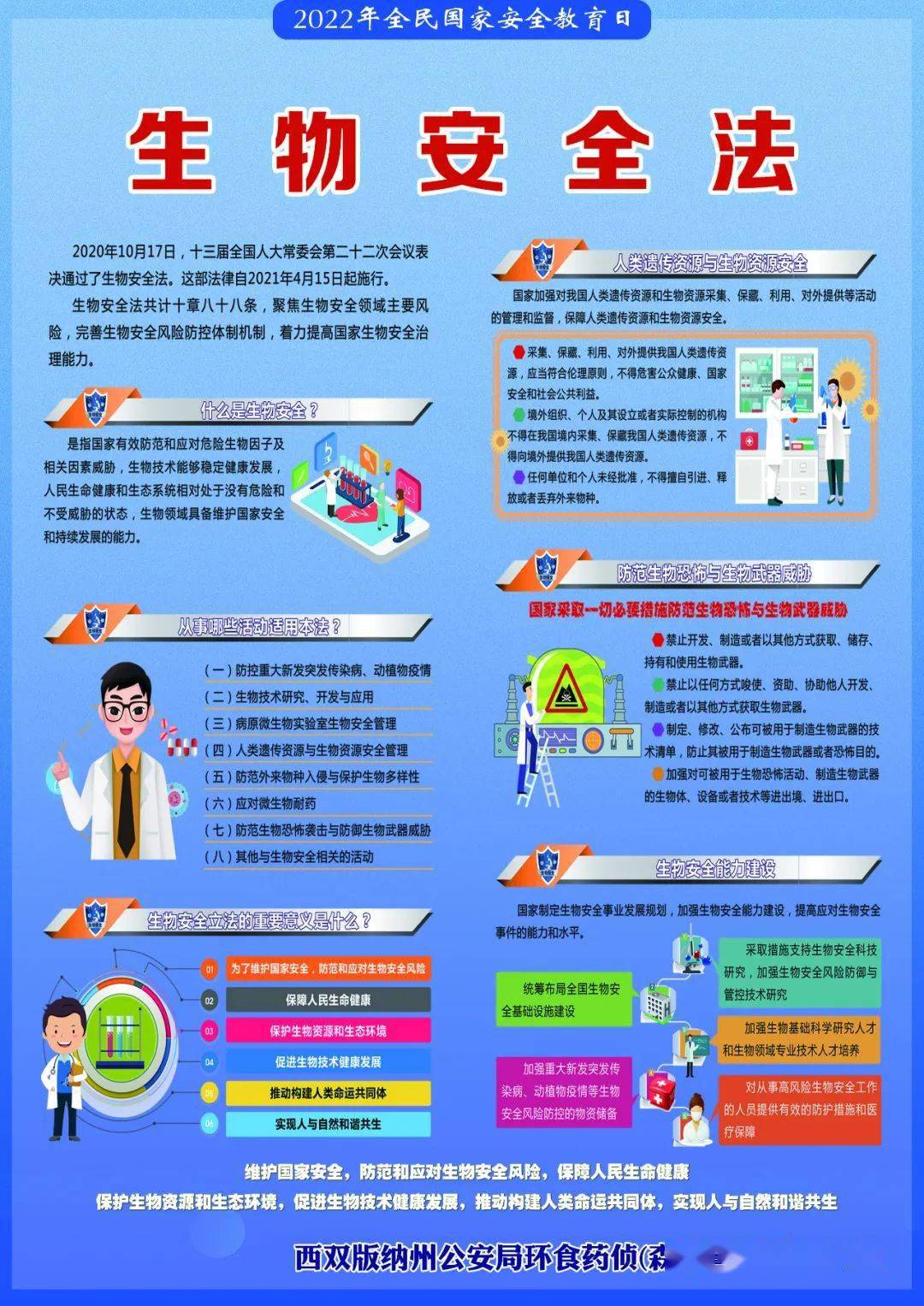 西双版纳州公安局环食药侦森林警察支队415全民国家安全教育日云普法