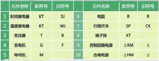 配电柜控制回路_控制柜二次回路怎么接线_电柜回路图