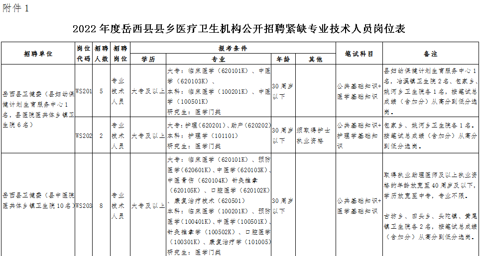 岳西县人口_岳西这个单位公开选调工作人员1名!