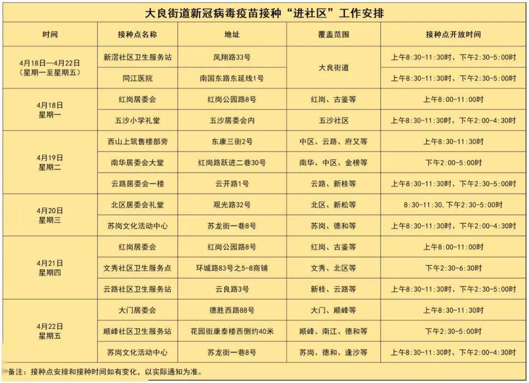 上海13例重症均未接种新冠疫苗附最新疫苗接种安排
