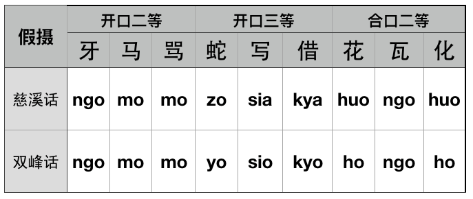 由於地形複雜,境內方言差別很大,其中的湘語大致可分兩類:以長沙話為