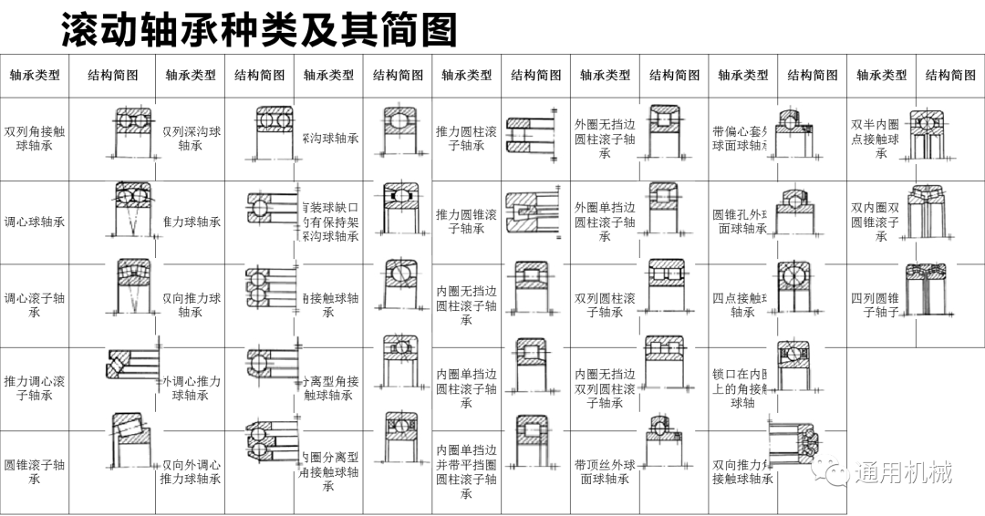 一文了解軸承精度遊隙組成材質分類與品牌