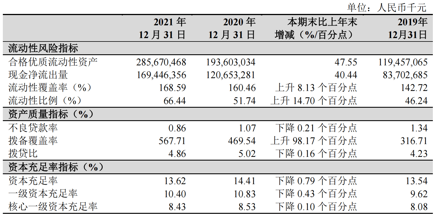 77%_百分點_淨收入_淨資產收益率