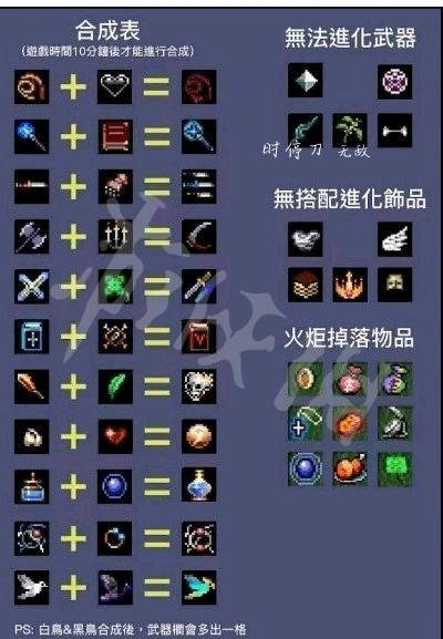 一共到后面会解锁5个地图,疯狂森林,图书馆,奶牛场,绿地,生草(物理)