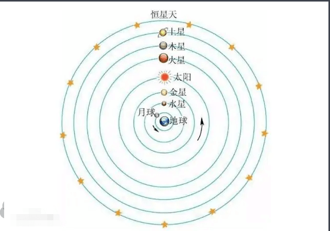 八大行星的行进轨迹图图片