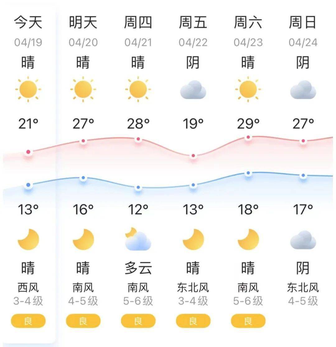 龙口天气预报图片