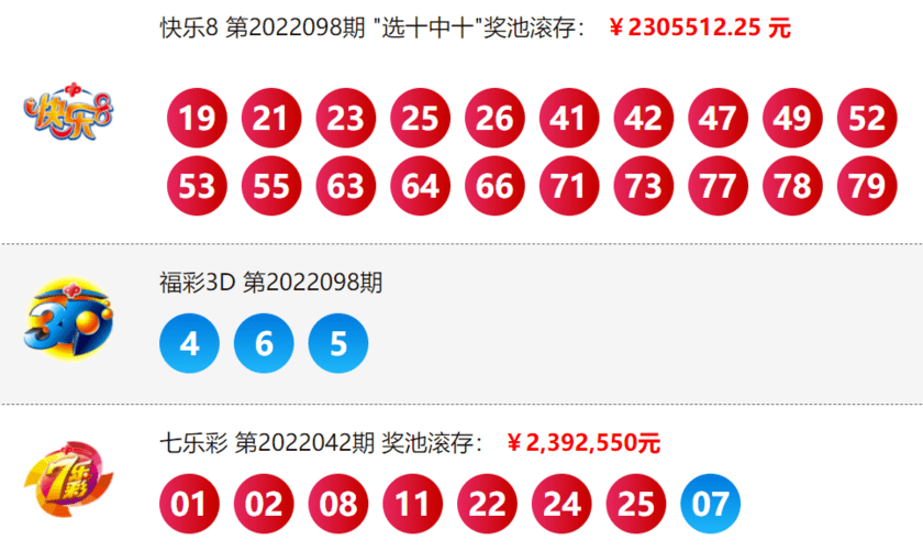 大乐透10亿派奖22042期中注5一等奖 单注最高奖金2174万 奖池11.7亿