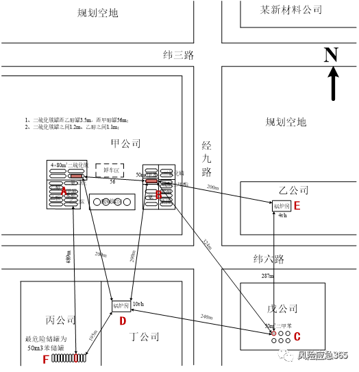 化工园区生产安全事故多米诺效应影响分析三