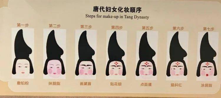 中看到盘着复杂发髻盛装出行的仕女们,其实,要达到真正的全套唐代妆容