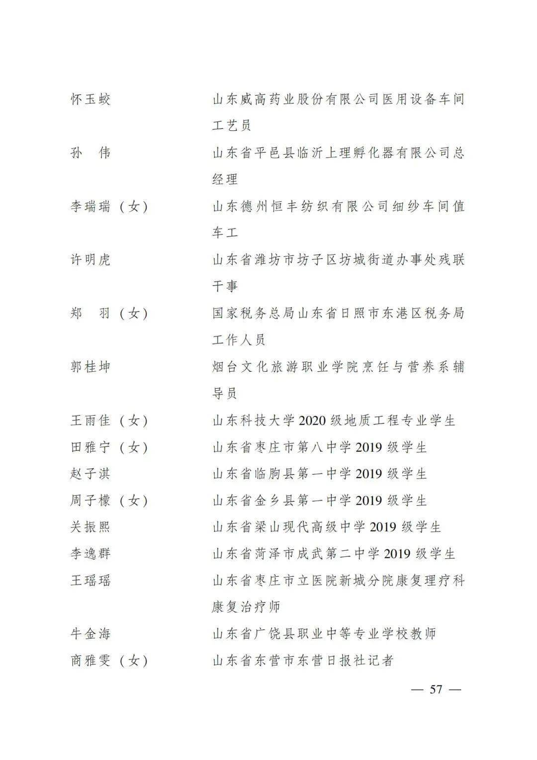 附件:施建锋 浙江省传化集团有限公司团委书记浦卓雅(女)江苏省红豆