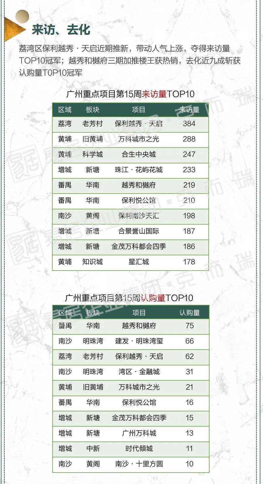 广州一手成交量底部反弹、lpr不变，楼市冷暖怎知？