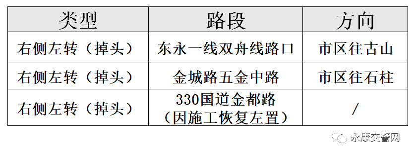 永康东永三线走线图图片