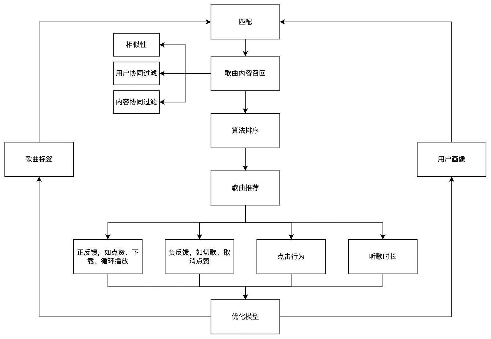 汽水音樂內測產品逆向工程