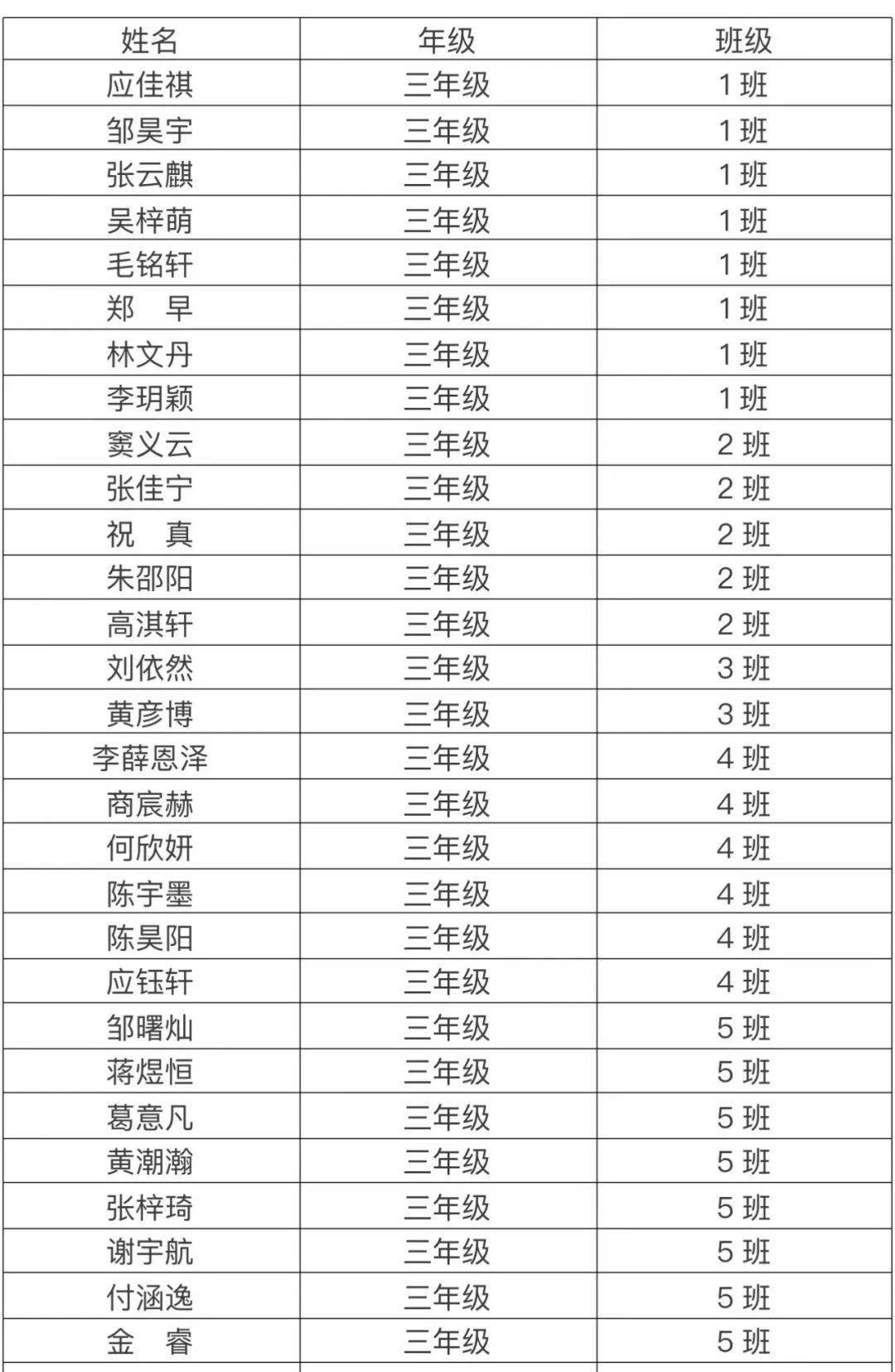 新研在线喜报我的思维暴露啦数学说题大赛三年级获奖名单