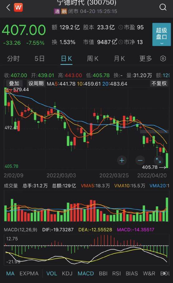 A股、基金上热搜!大跌原因找到了,10多家基金公司火速解读_低于预期_市场_板块