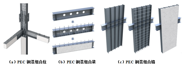 重磅发布｜装配式建筑“先进成熟适用新技术”介绍：部分包覆钢-混凝土组合结构体系_构件_型钢_截面