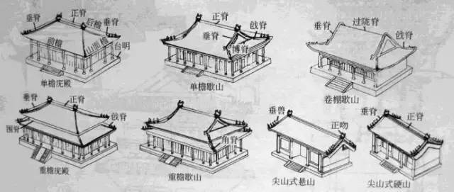 中国建筑:一眼看清"顶"_屋顶_古建筑_山顶