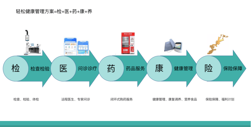 健康档案管理系统的革新与应用