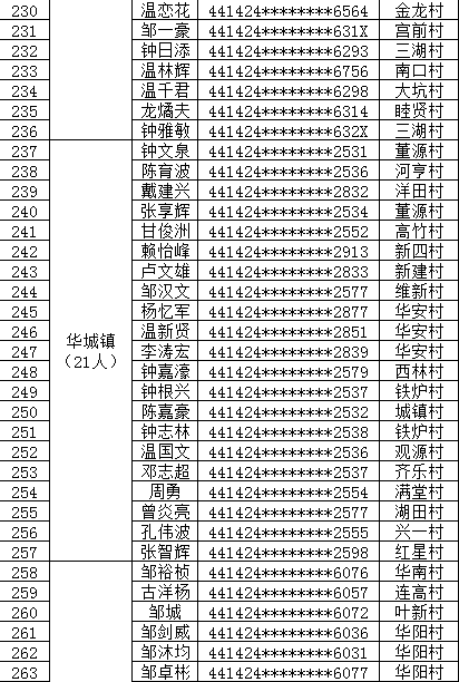 五华这类人抓紧自首,否则从严从重处理_人员_五华县_银行账户
