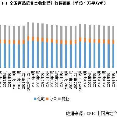 库存月报 | 百城库存去化周期继续拉长，三四线达26个月创新高_面积_同比_城市
