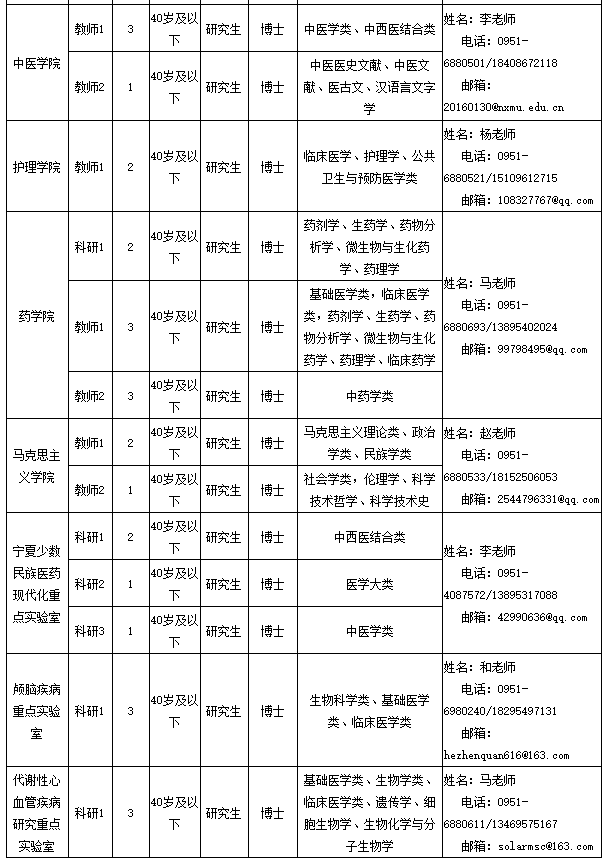 BOB全站宁夏这些单位招人！部分岗位有编制！(图3)