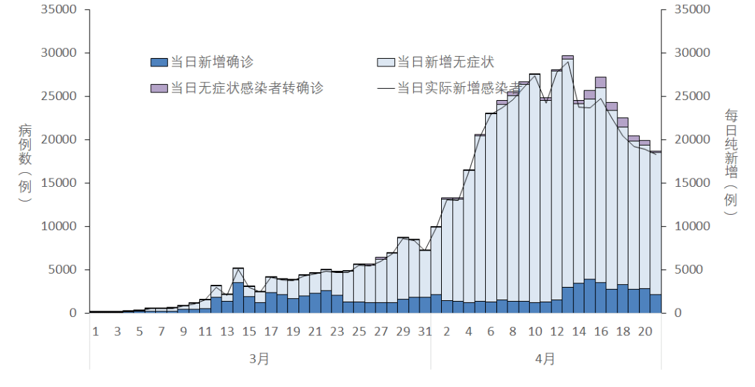 中国疫情数据图统计图图片