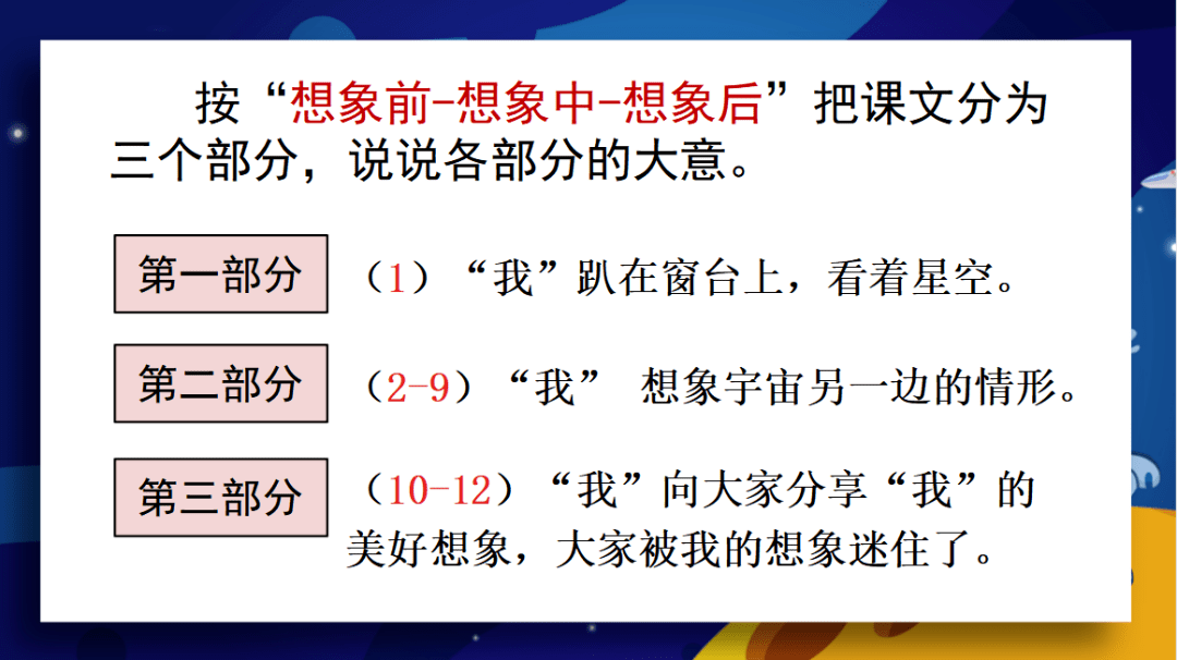 【课件】三年级语文下册 课文16《宇宙的另一边》_秘密_浩瀚_楼梯