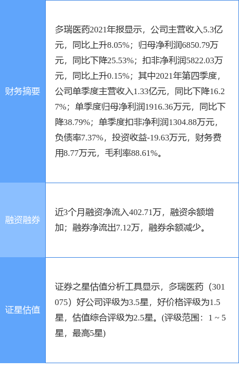 多瑞医药最新公告拟出资560万元成立控股子公司海瑞迪医药