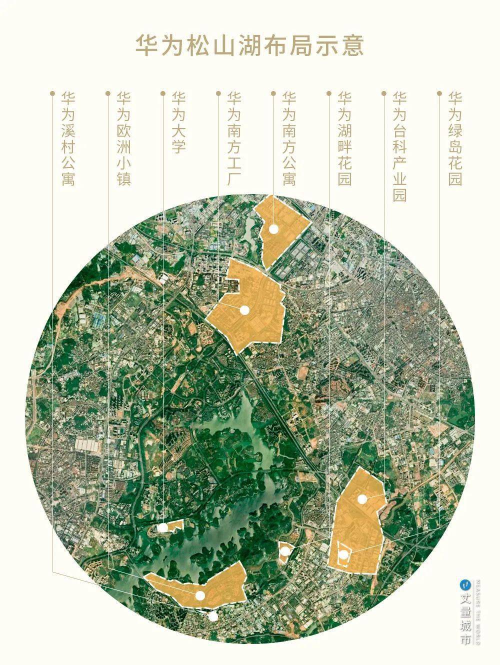 以及承担人才培养功能的华为培训大学;溪村公寓,湖畔花园,绿岛花园等