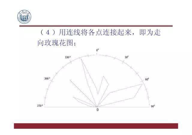 cad玫瑰花二维图纸图片