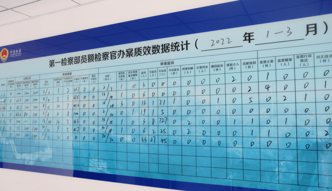 今日动态利通区人民检察院挂出作战图明晰责任书推进刑事检察工作高