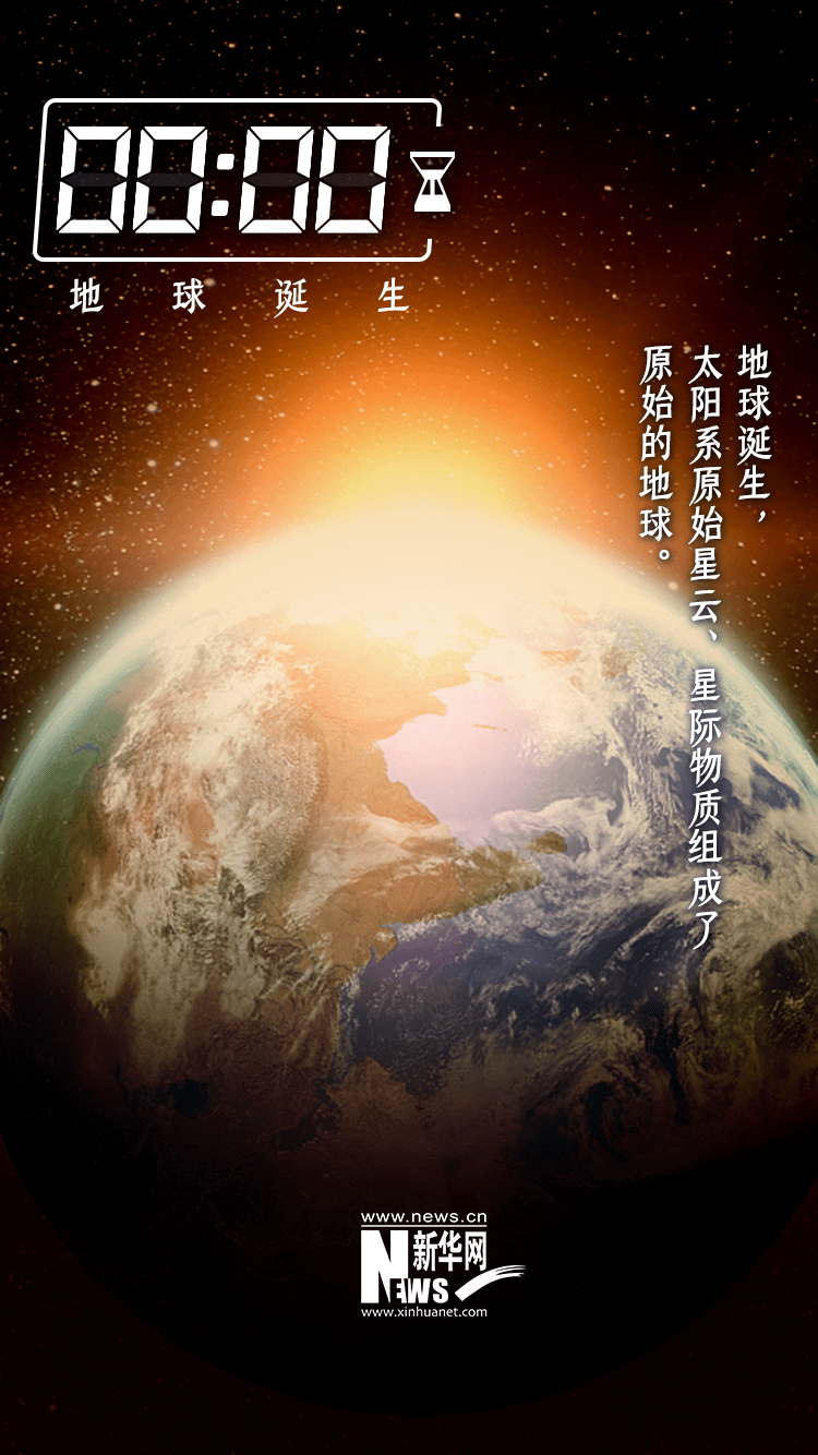 世界地球日丨如果用24小时穿越46亿年_什么_时间_邓豪俣