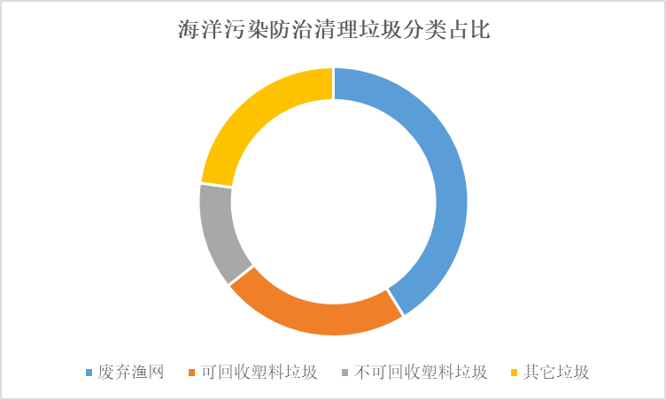 去年的世界地球日,吉利控股集团正式发起"蓝星卫士" 全球海洋公益行动