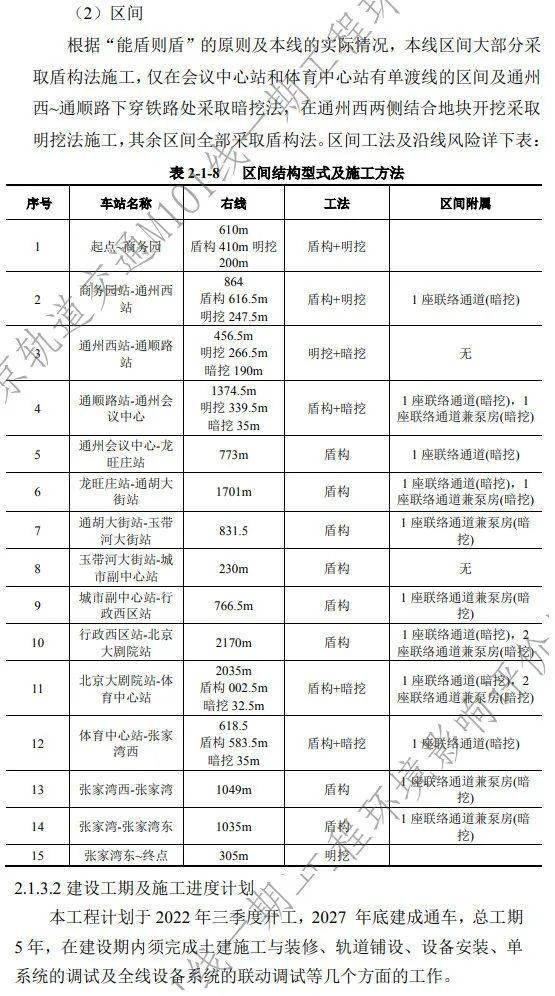 m101线一期工程大揭秘!未来可能到大厂?_地铁_线路_位置