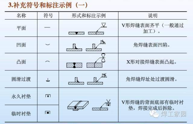 凸焊螺母焊接符号图片