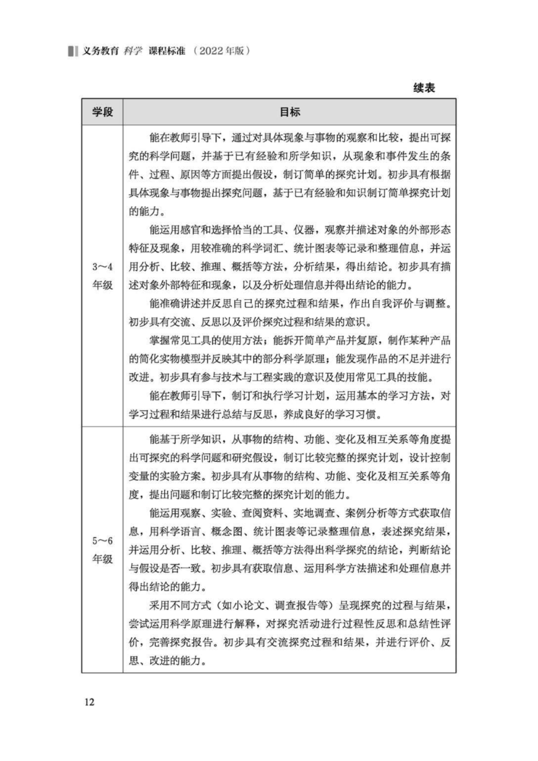 2022年版义务教育科学课程标准