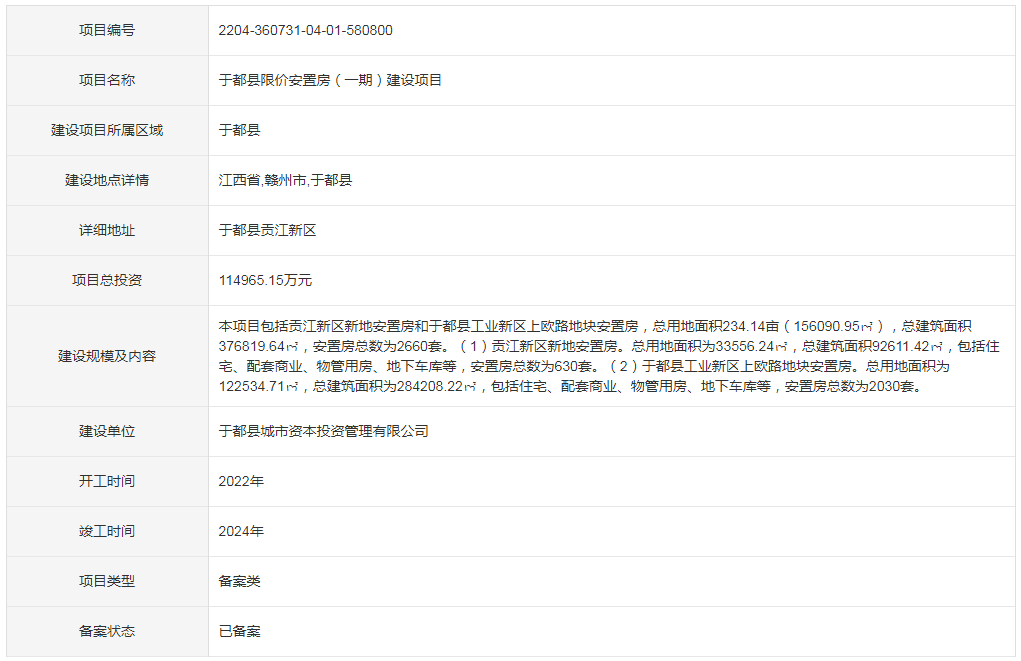 總投資約115億于都這裡將建設2660套限價安置房