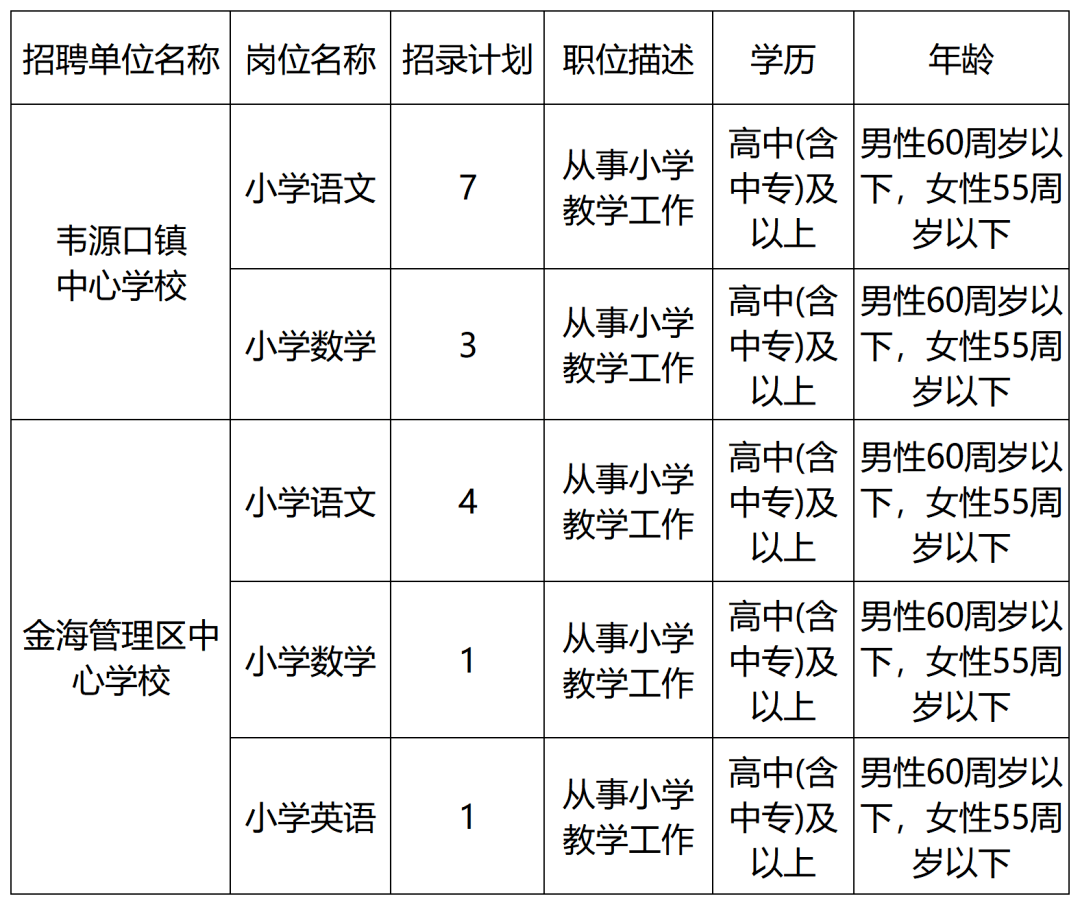 編辦,財政局進行實名登記在冊,且至今在職在崗的園區財政供養代課教師