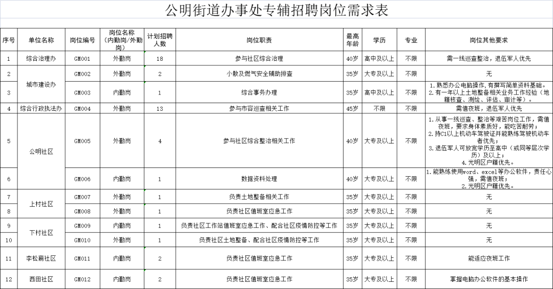 BOB全站缺人！深圳公开招聘817名教师！还有这些好单位也在招人！(图13)