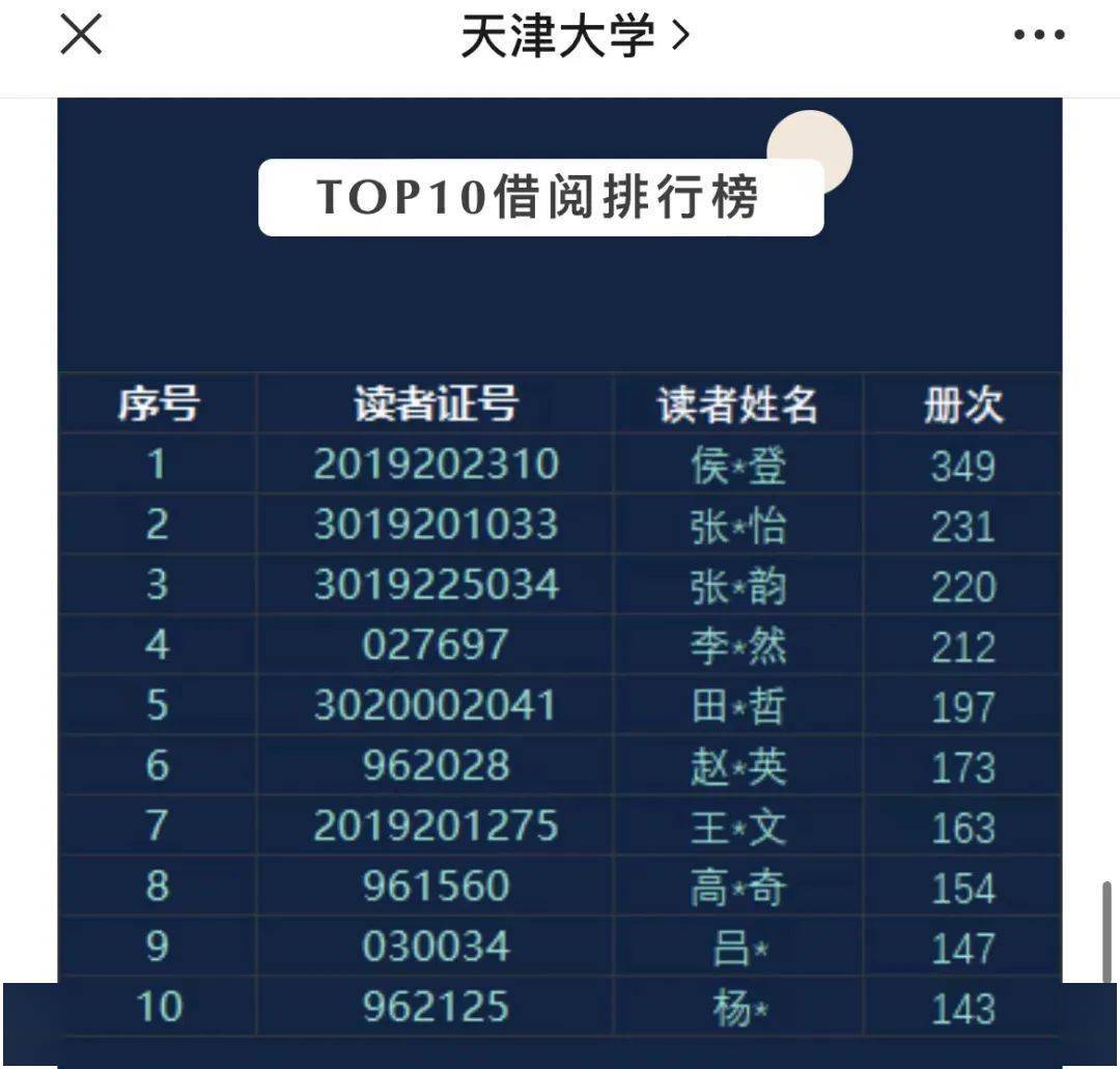 硕士学位授权一级学科11个,硕士专业学位授权点27个,博士学位授权一级