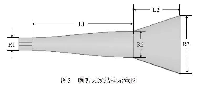 2022年第3期w波段雙圓極化天線研究與設計