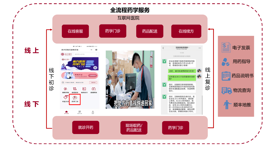 在线问诊：未来医疗的新风向