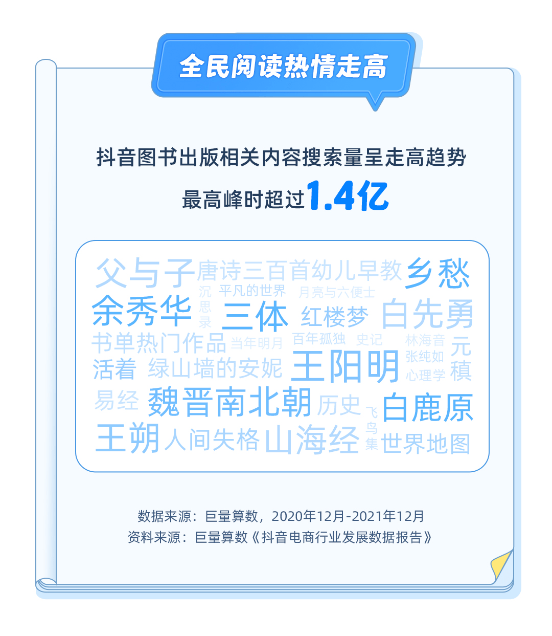 抖音電商圖書行業發展數據報告圖書出版企業號數量同比增長134