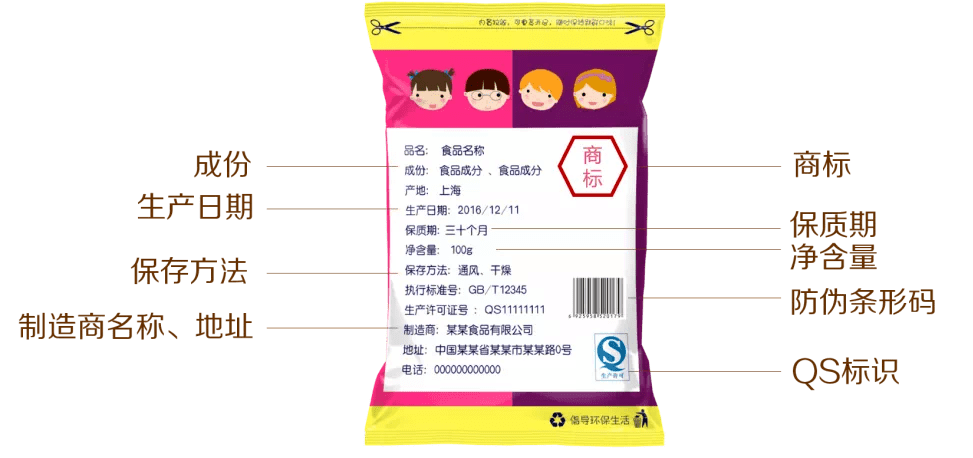 2,注意看食品包裝標識是否齊全,注意食品外包裝是否標明商品名稱,配料