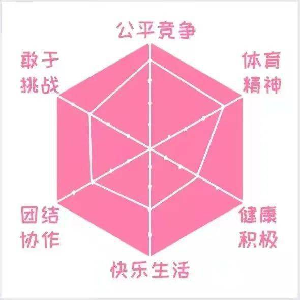 六边形战士一起来看六边形战士的高光时刻