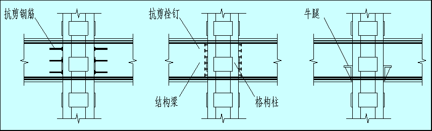 設置抗剪構造鋼筋,栓釘或鋼牛腿;其二,格構柱鋼板影響梁縱筋直接貫通